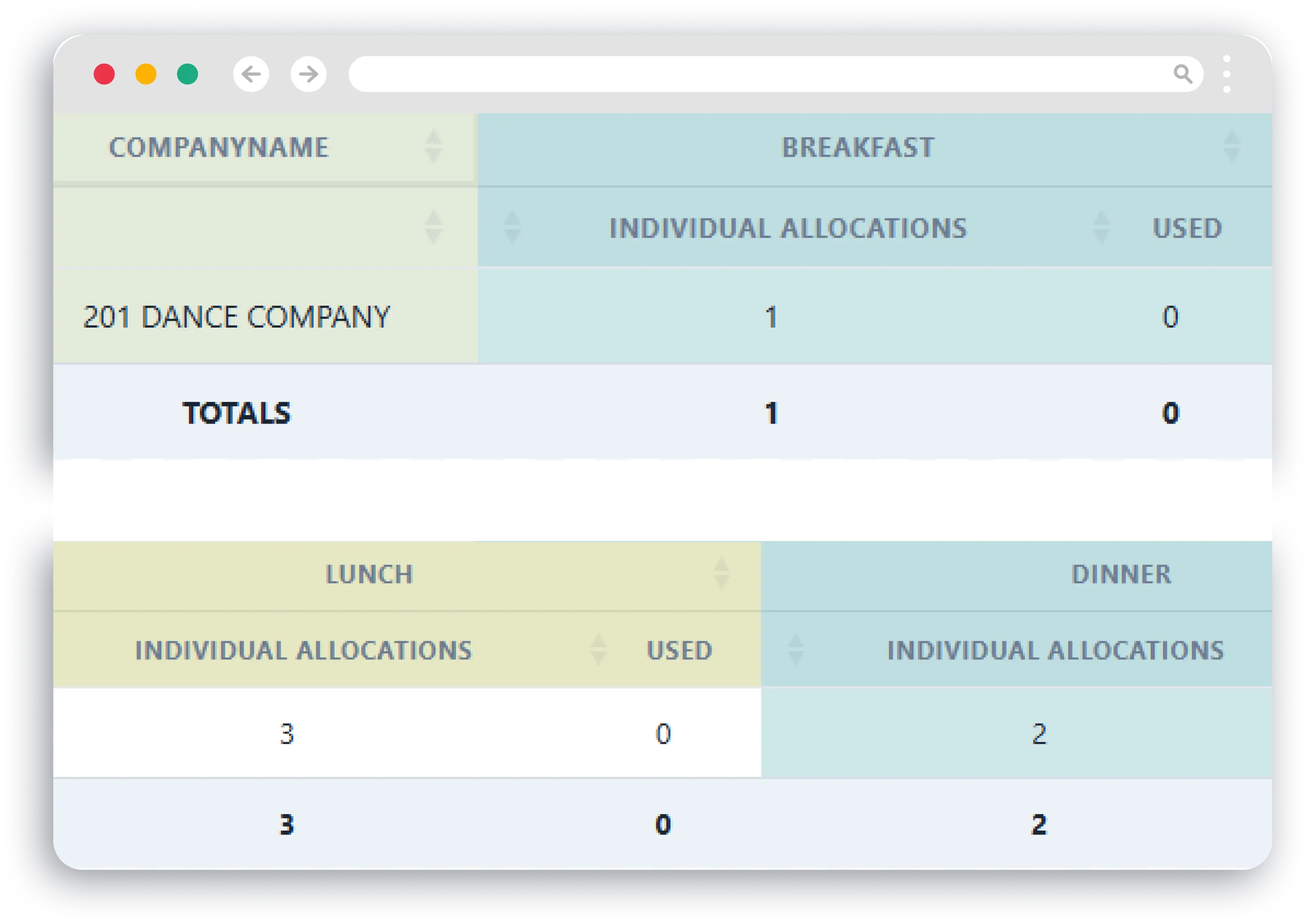 Meal Ticket Reporting