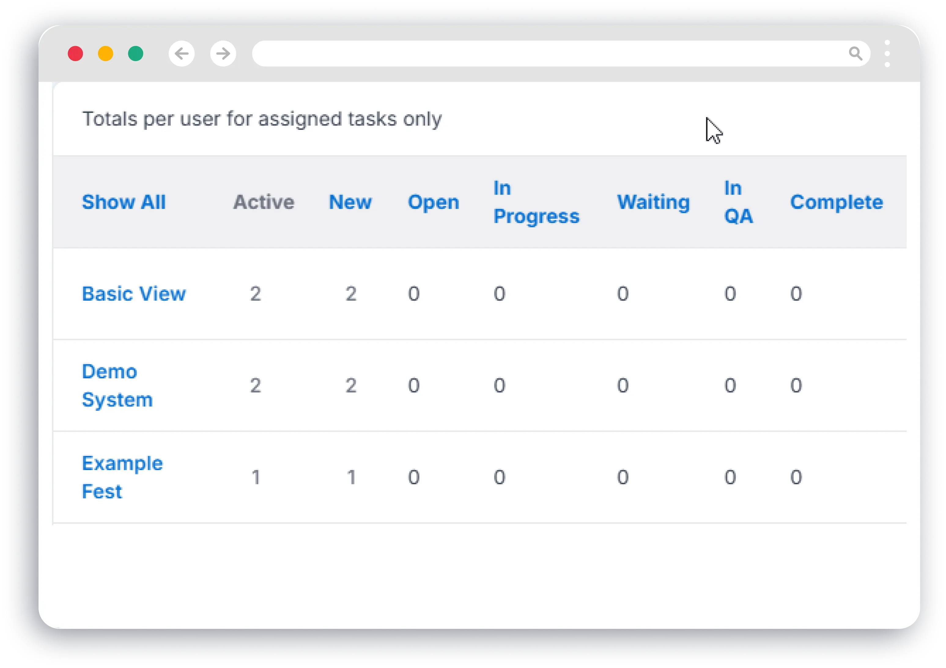 Tracking Progress and Status